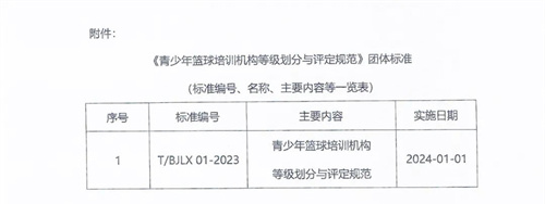 第 2 个：北京市青少年篮球培训机构等级划分与评定规范发布